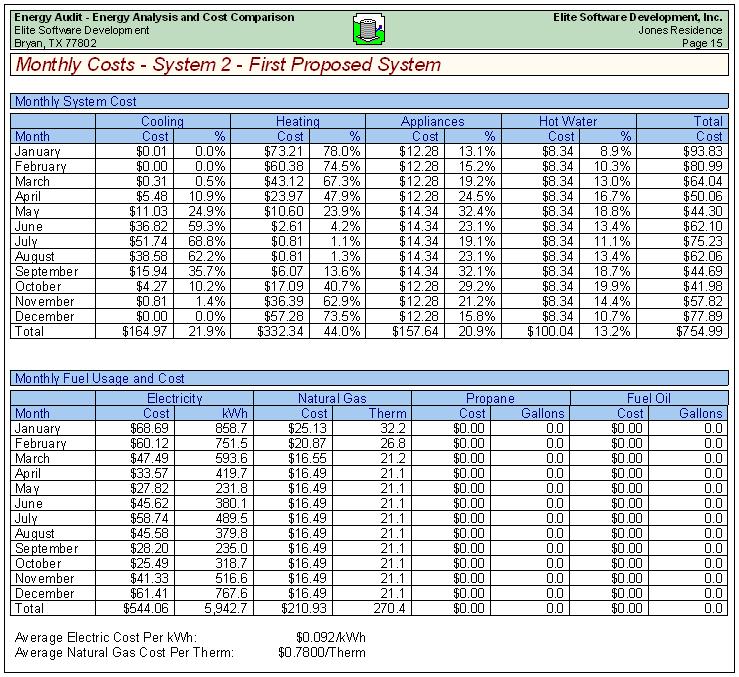 Energy audit spreadsheet.