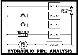 Chilled and Hot Water Pipe Analysis