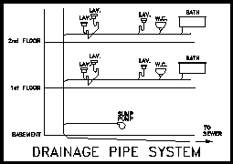 Waste Drainage Pipe Sizing