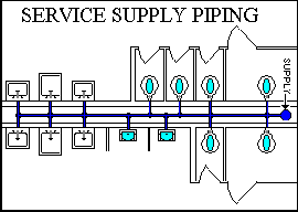 plumbing software
